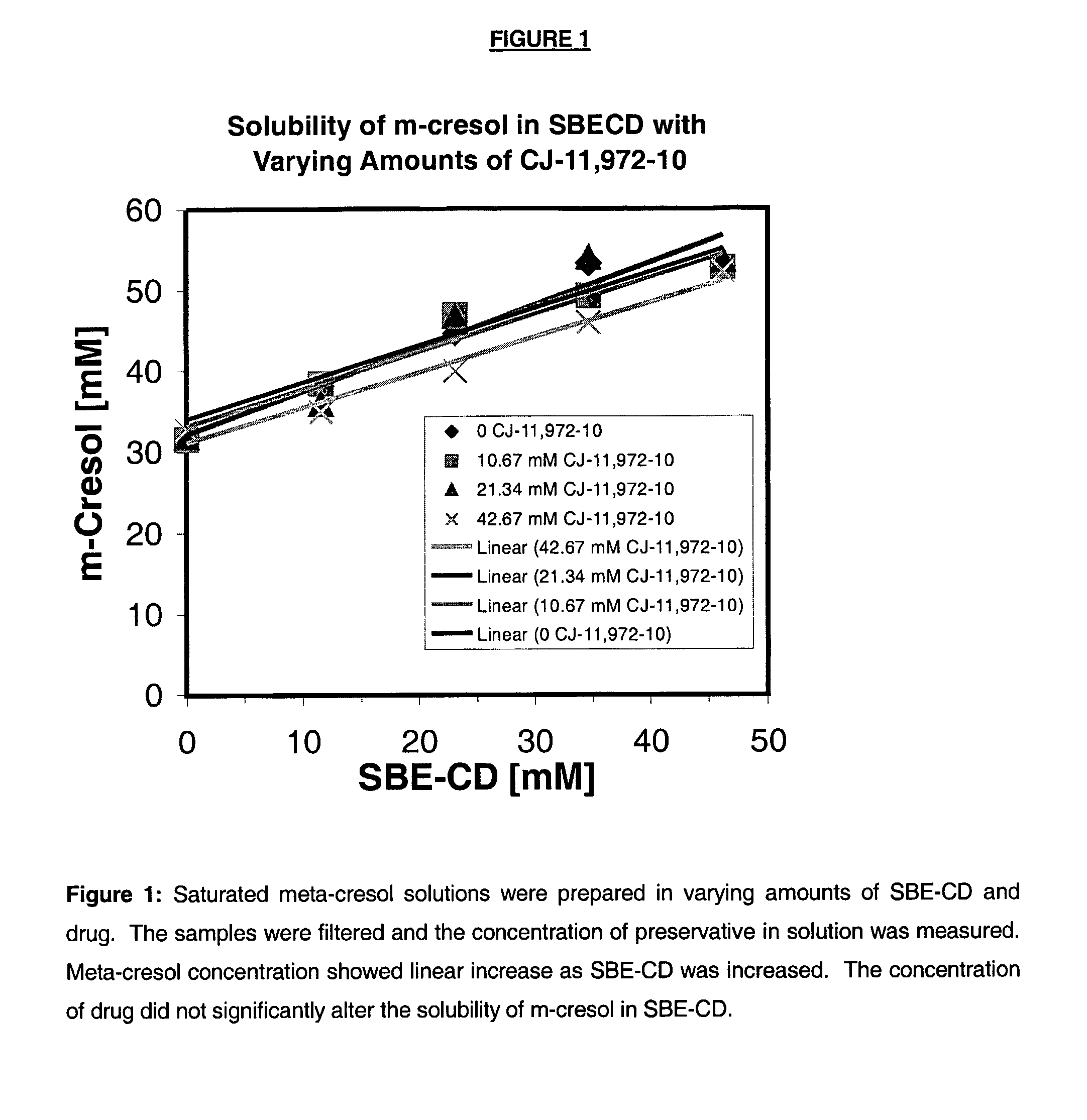 Antimicrobial preservatives to achieve multi-dose formulation using beta-cyclodextrins for liquid dosage forms