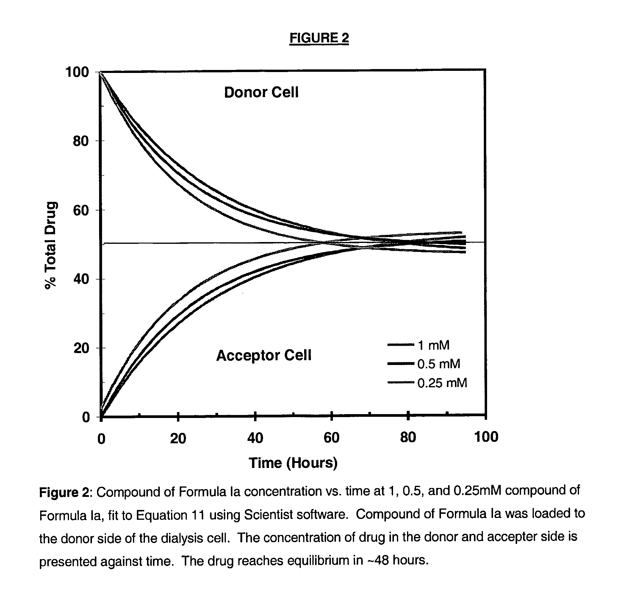 Antimicrobial preservatives to achieve multi-dose formulation using beta-cyclodextrins for liquid dosage forms