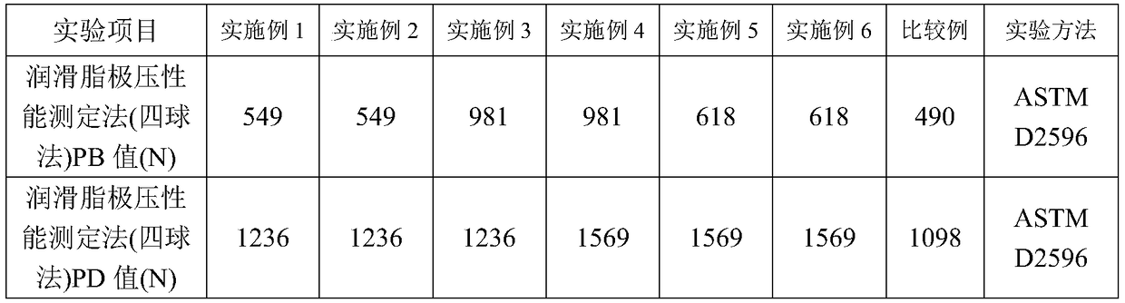 Lubricating grease composition for motor bearing of high-speed dust collector and preparation method