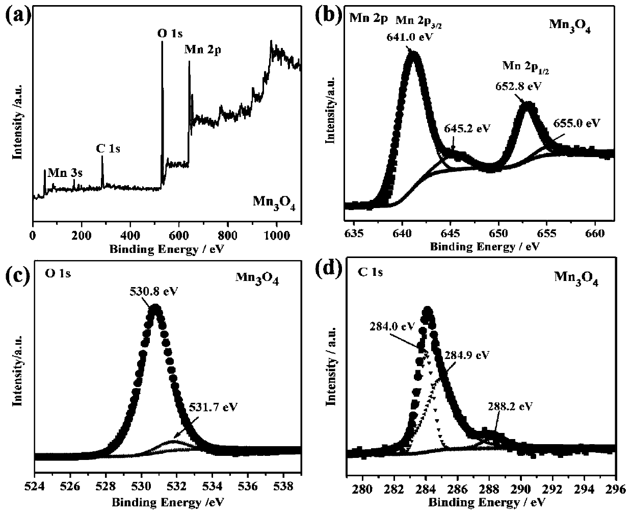Long-life manganese-based water system mixed zinc ion capacitor and preparation method thereof