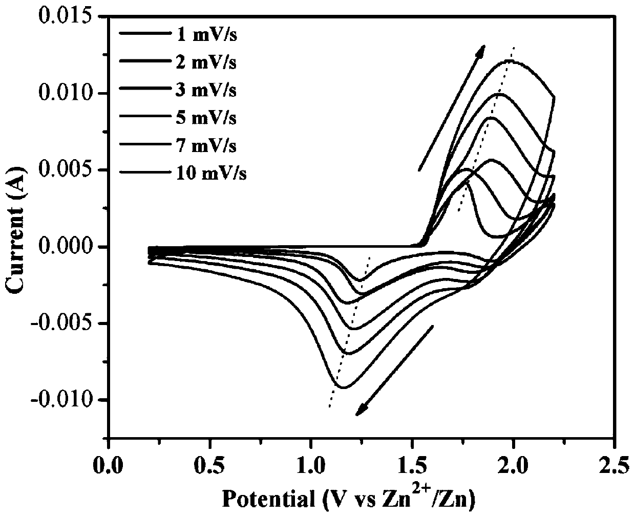 Long-life manganese-based water system mixed zinc ion capacitor and preparation method thereof