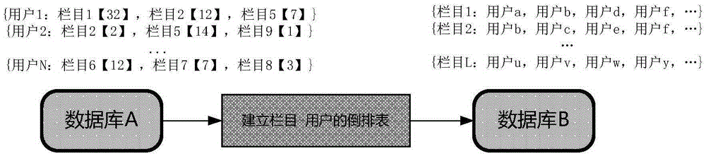 Collaborative filtering-based video program recommendation system and recommendation method