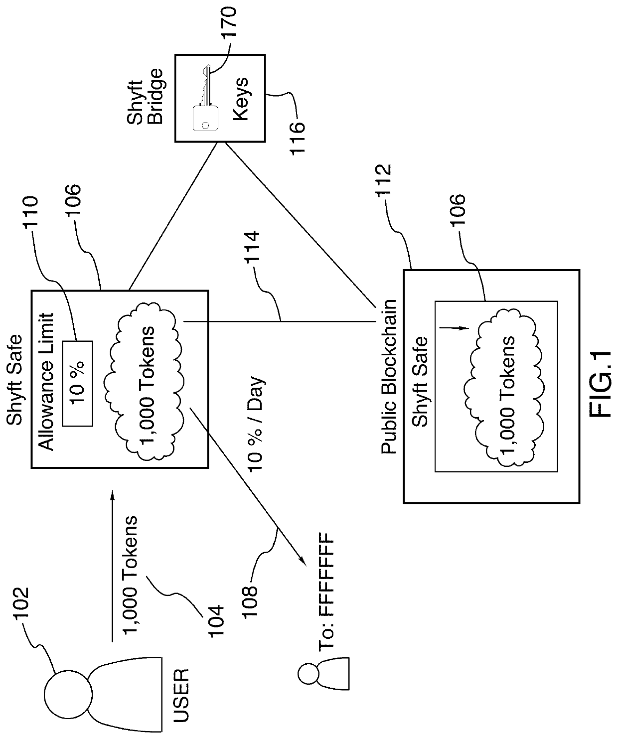 Methods, apparatus and system for identification verification