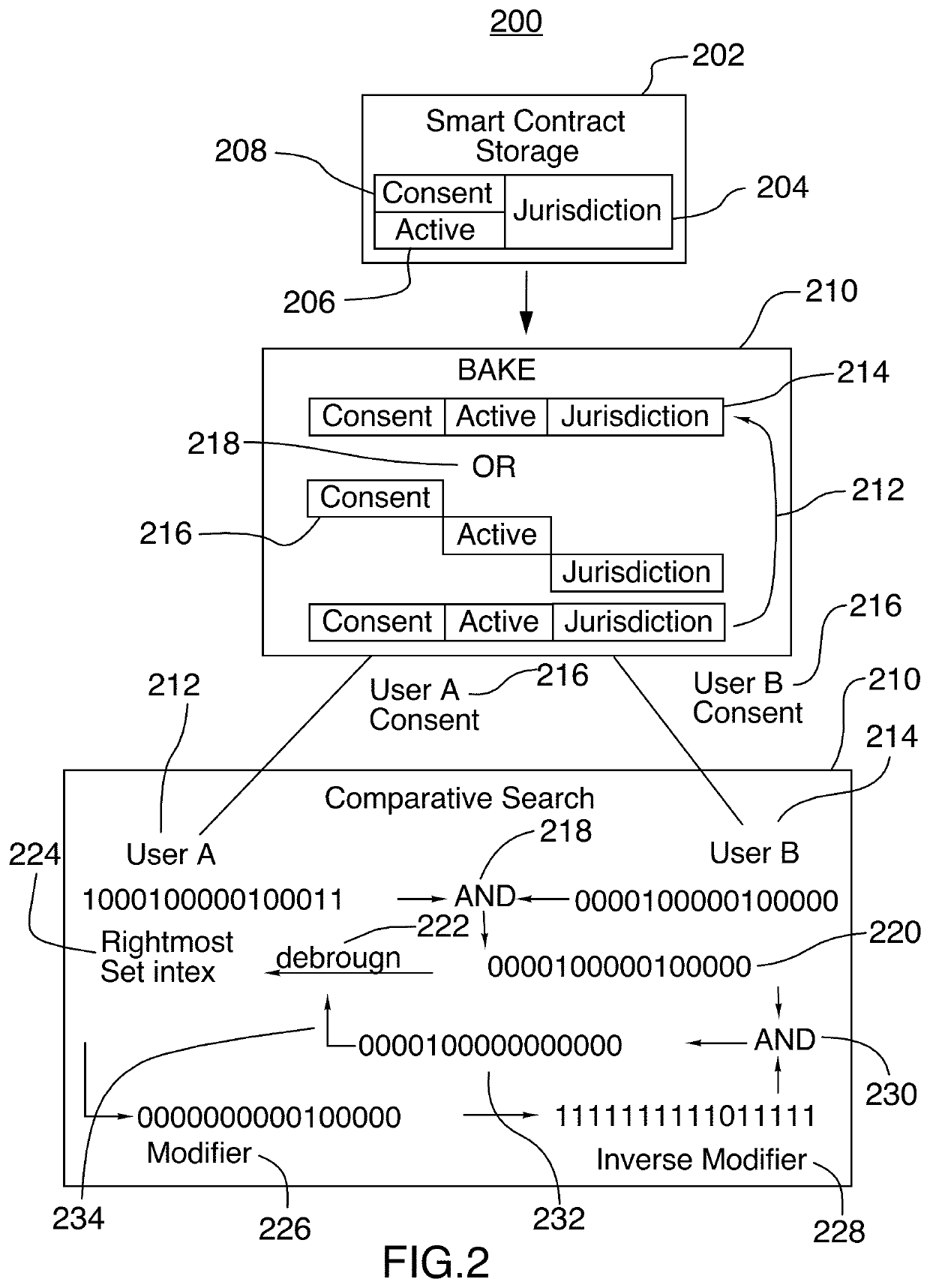 Methods, apparatus and system for identification verification