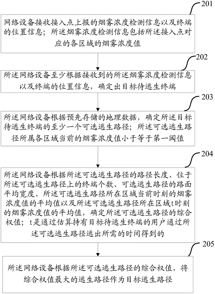 Method for determining target escape path and network equipment