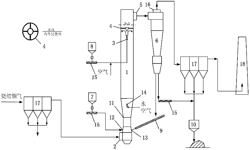 Device and method for removing sulfur dioxide and dioxin from sintering flue gas