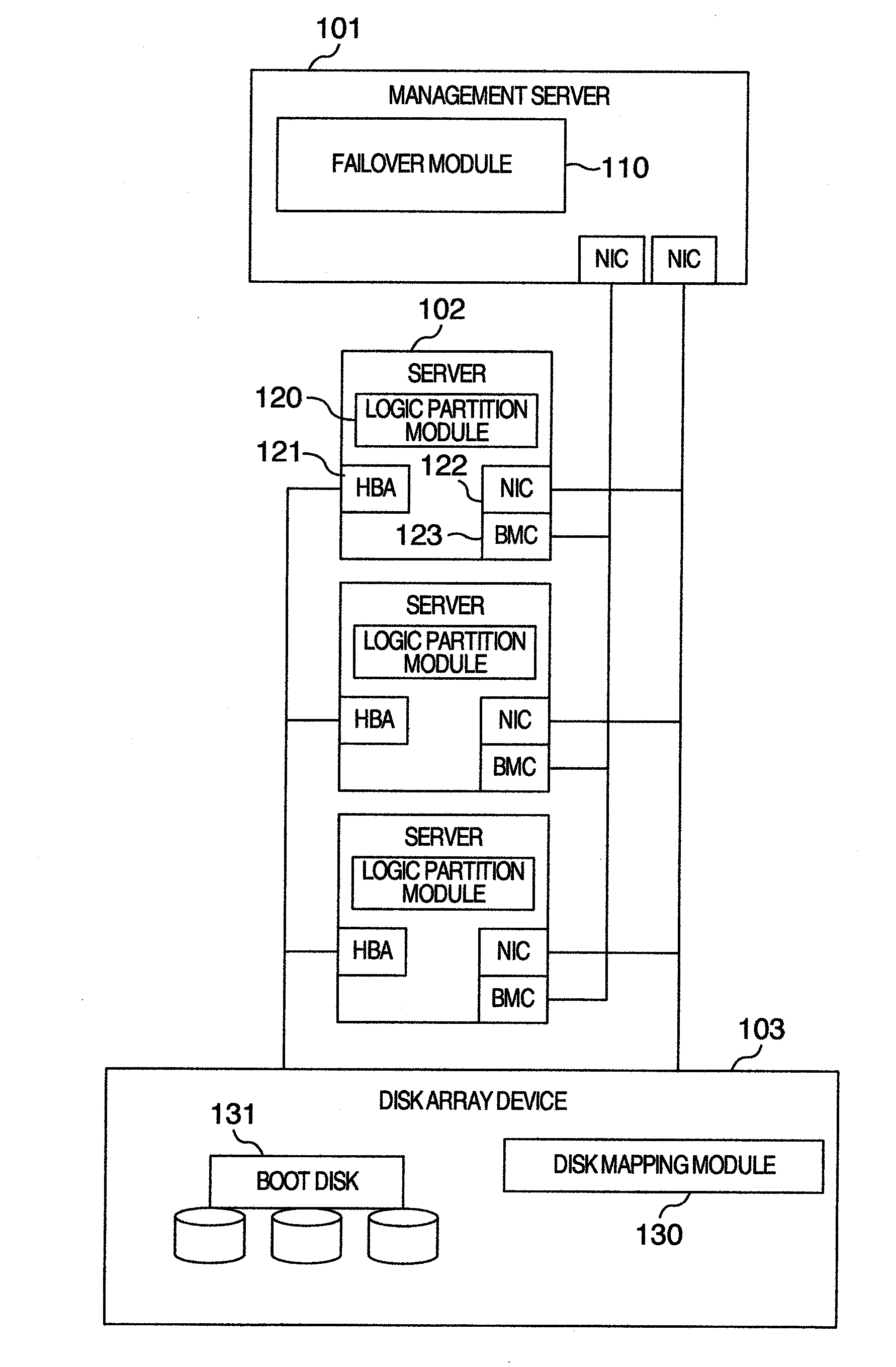 Method and computer system for failover