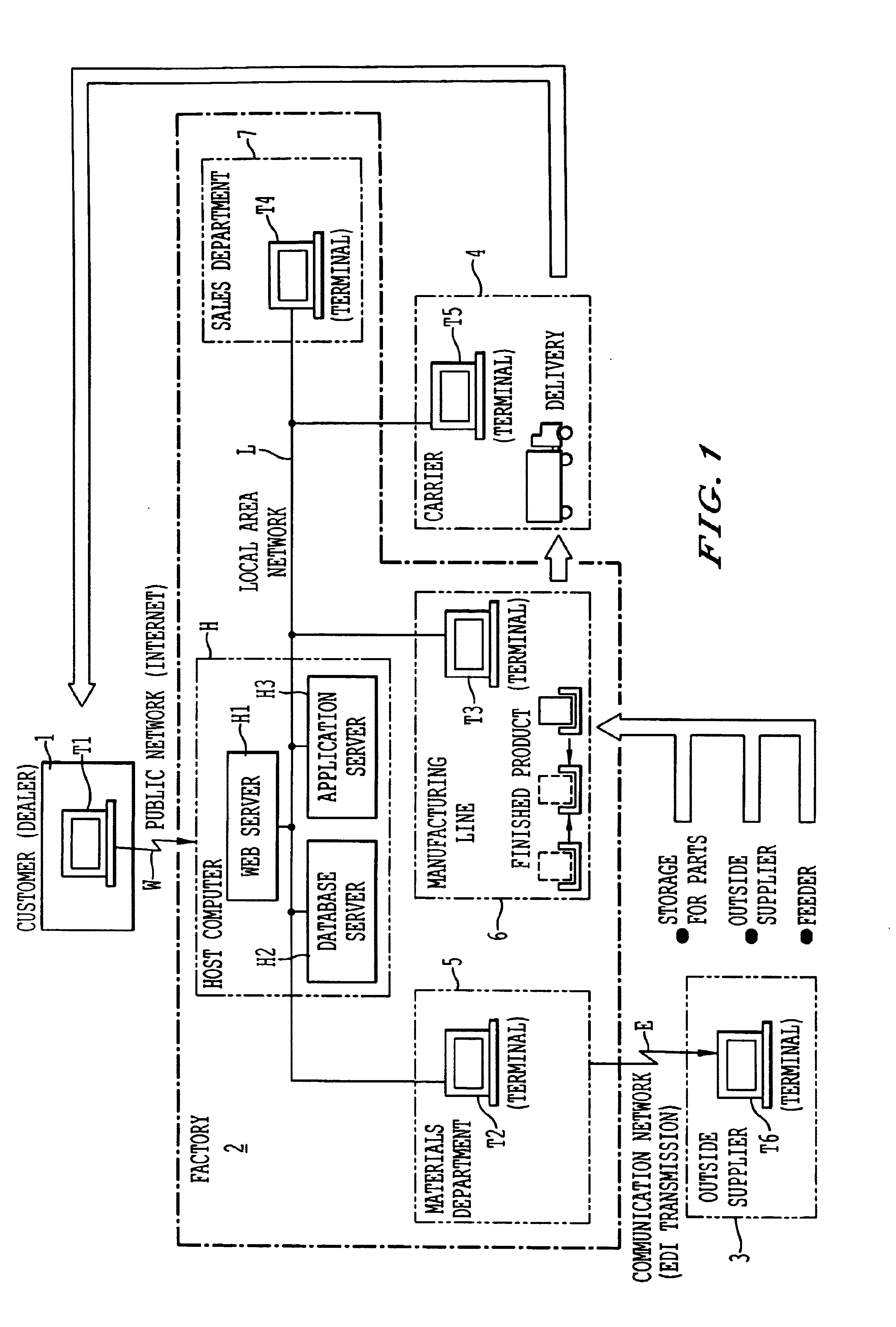 Production control system and method for producing air conditioners