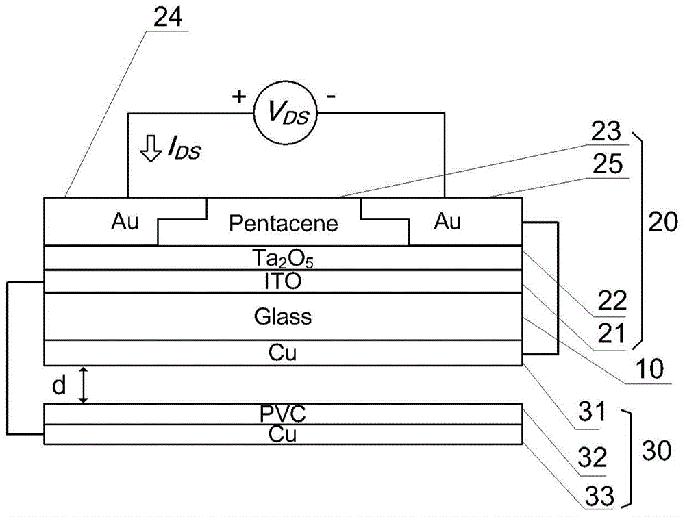 Organic tribotronics transistor and contact electrification gate-controlled light-emitting device