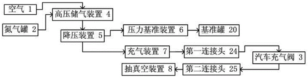 Air-tightness detection and nitrogen replacement system and control method for dual-fuel vehicles