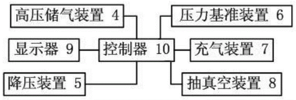 Air-tightness detection and nitrogen replacement system and control method for dual-fuel vehicles