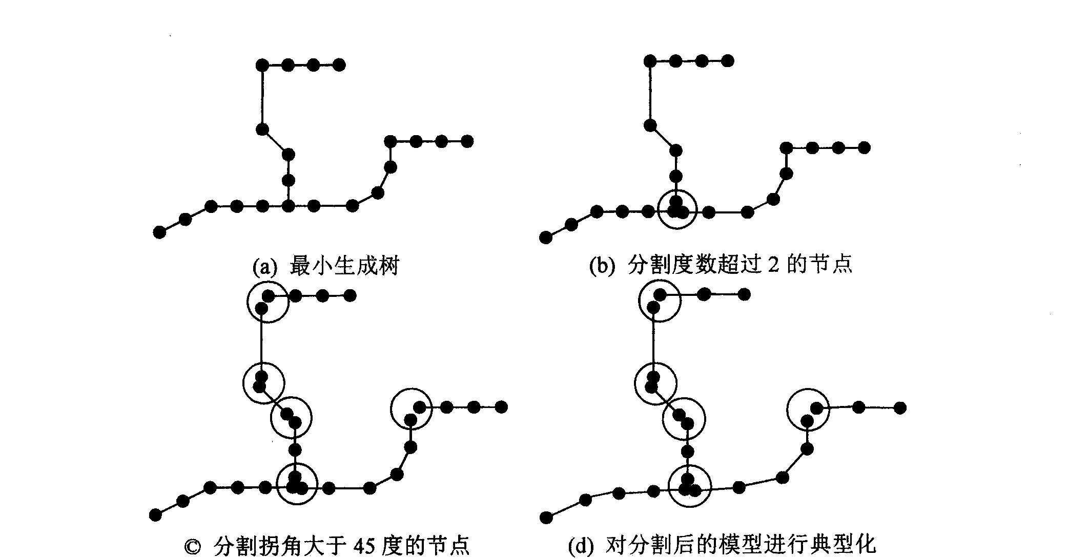 Three-dimensional model typification algorithm based on minimum spanning trees