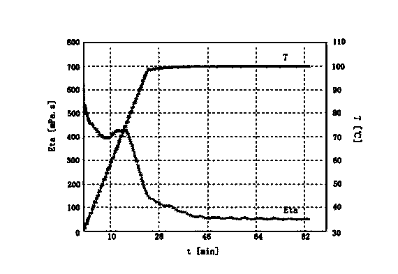Clean fracturing fluid and preparation method thereof