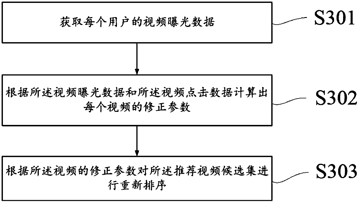 Multi-user-based video recommendation method and device