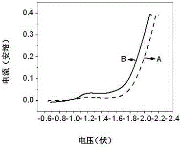 A kind of preparation method of lead-acid battery negative plate