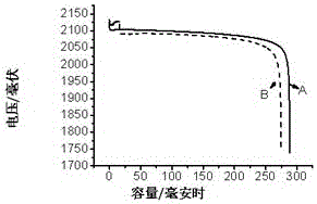 A kind of preparation method of lead-acid battery negative plate