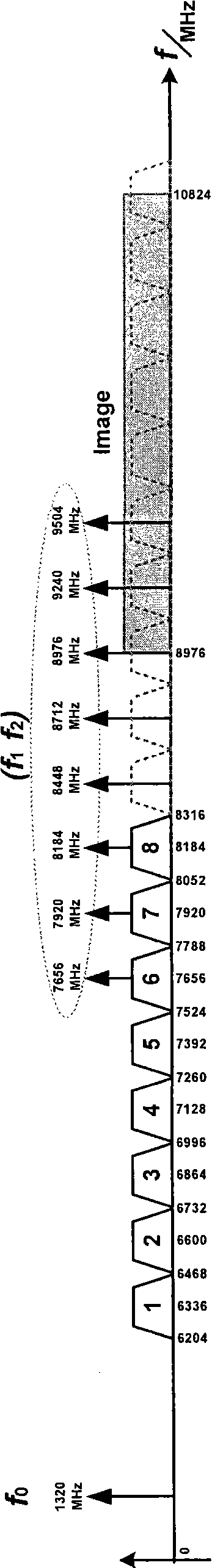 Frequency synthesizer used for 6 to 9 GHz dual-carrier orthogonal frequency division multiplexing ultra-wide band