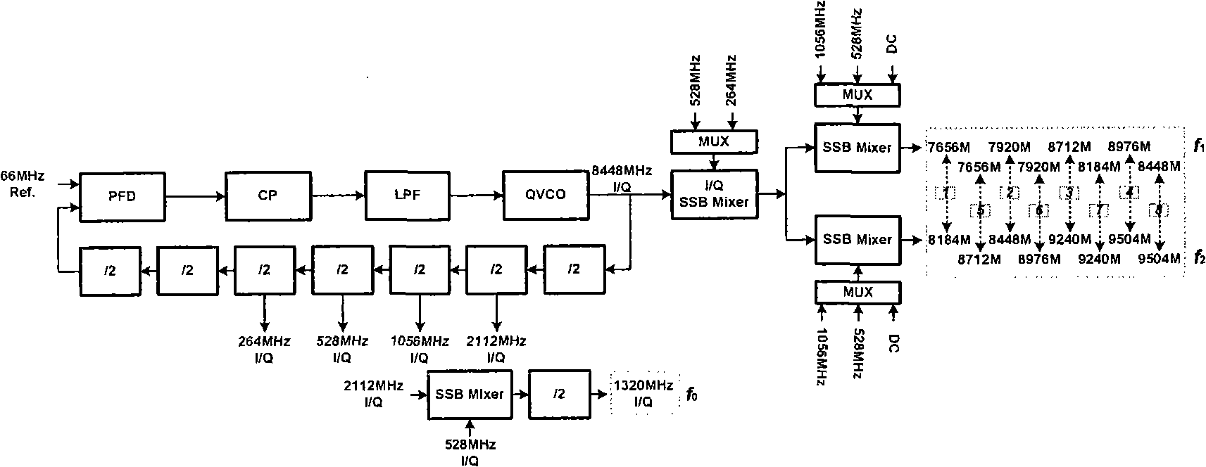 Frequency synthesizer used for 6 to 9 GHz dual-carrier orthogonal frequency division multiplexing ultra-wide band