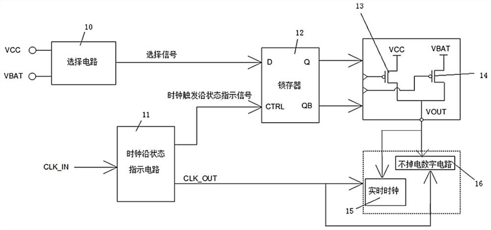 Power switching circuit and method for backup power domain