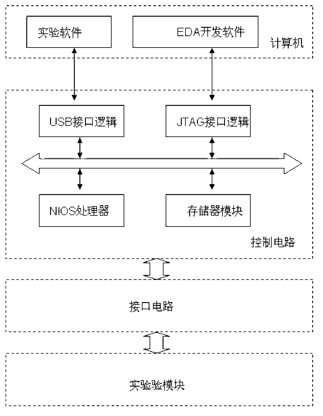 Method and device for sharing experimental equipment by computer hardware courses