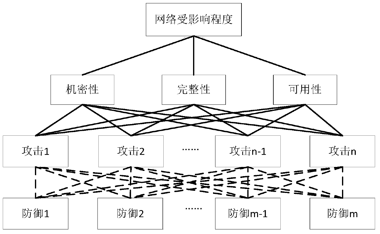 A Network Risk Analysis and Optimal Active Defense Method Based on Multilevel Game Model