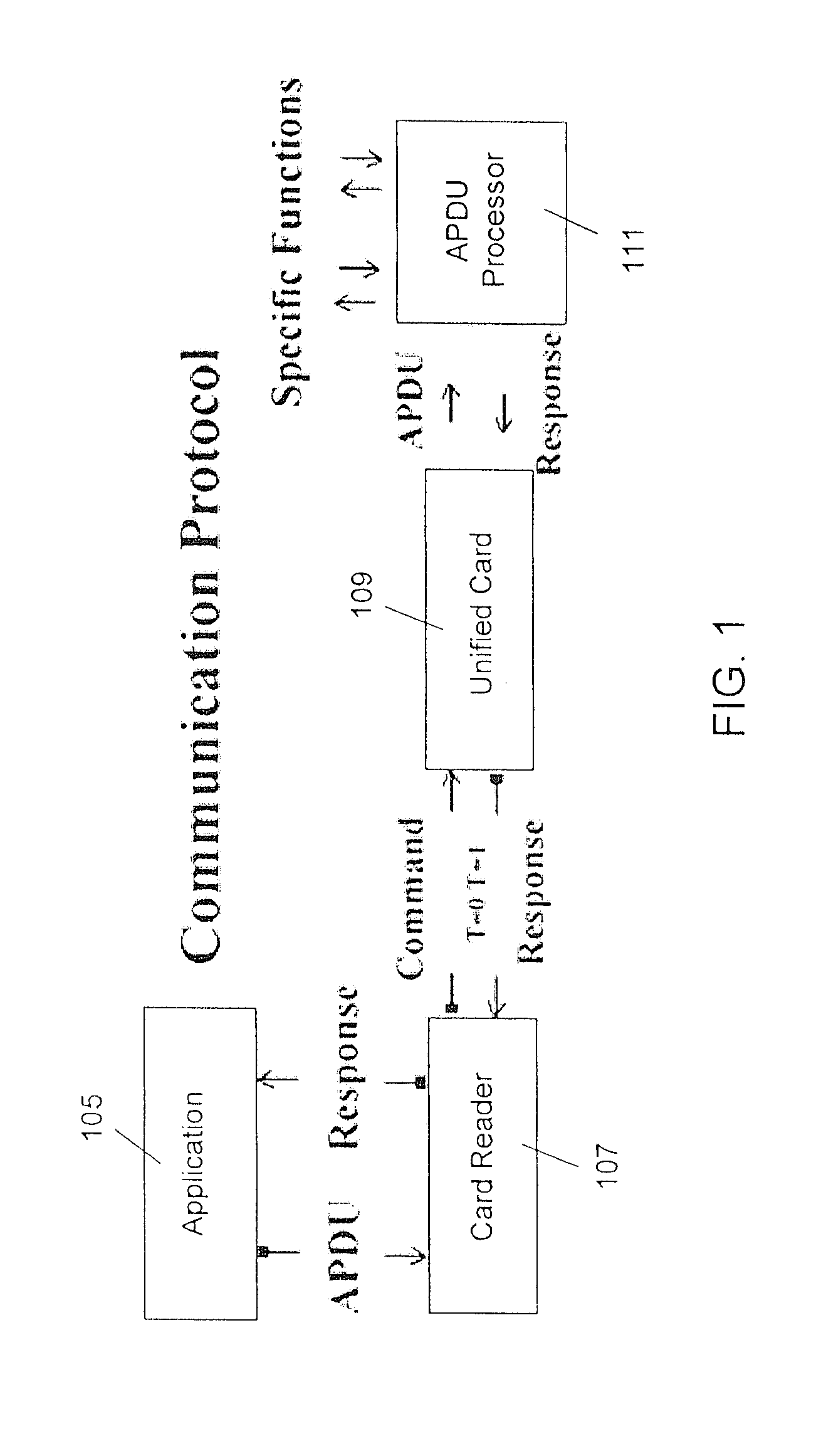 Apparatus and method for storing electronic receipts on a unified card or smartphone
