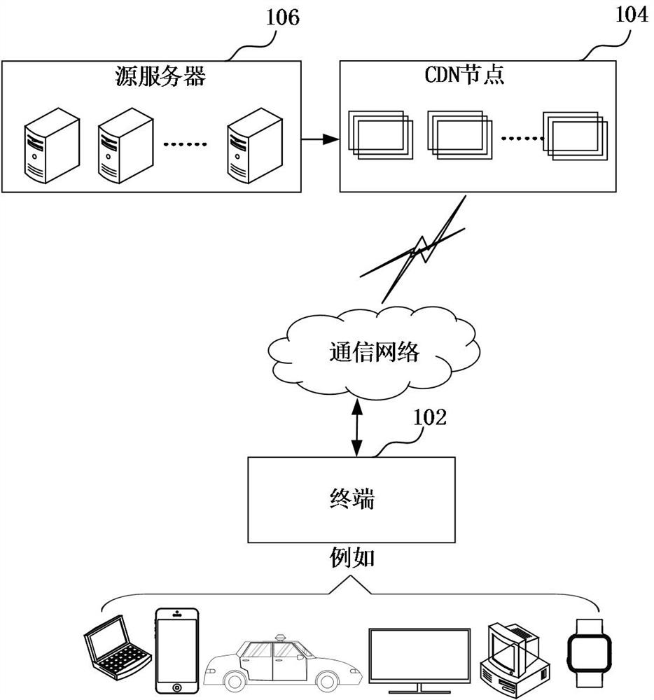 Data processing method and device, computer equipment and storage medium