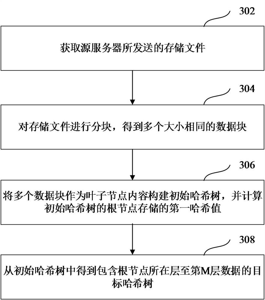 Data processing method and device, computer equipment and storage medium