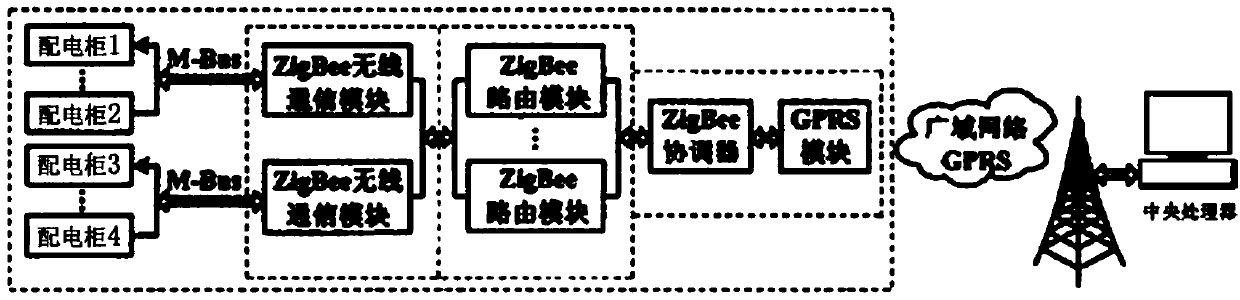 ZigBee-based integrated high-voltage power distribution cabinet monitoring system