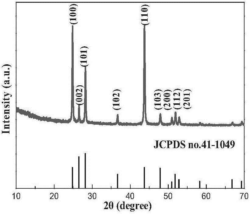 Preparation method of high efficiency CdS-CdIn2S4 superstructure photocatalyst