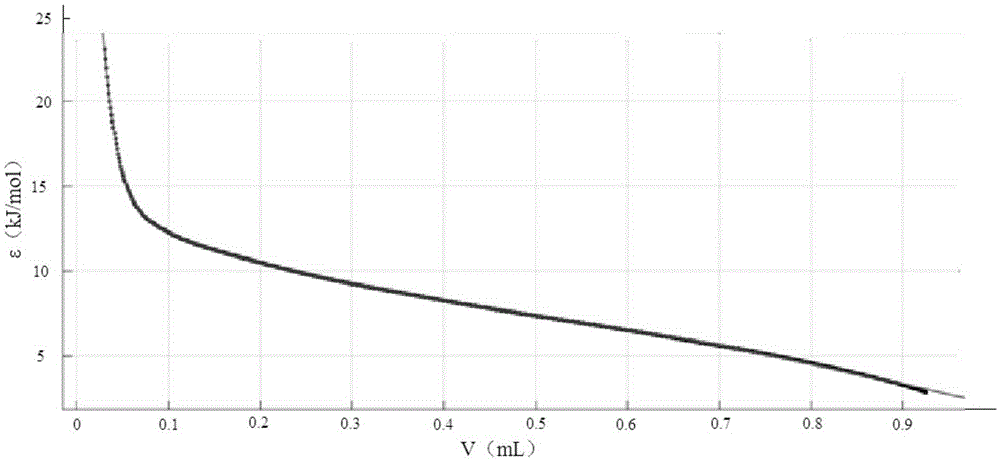 Method for recovering gas content of shale