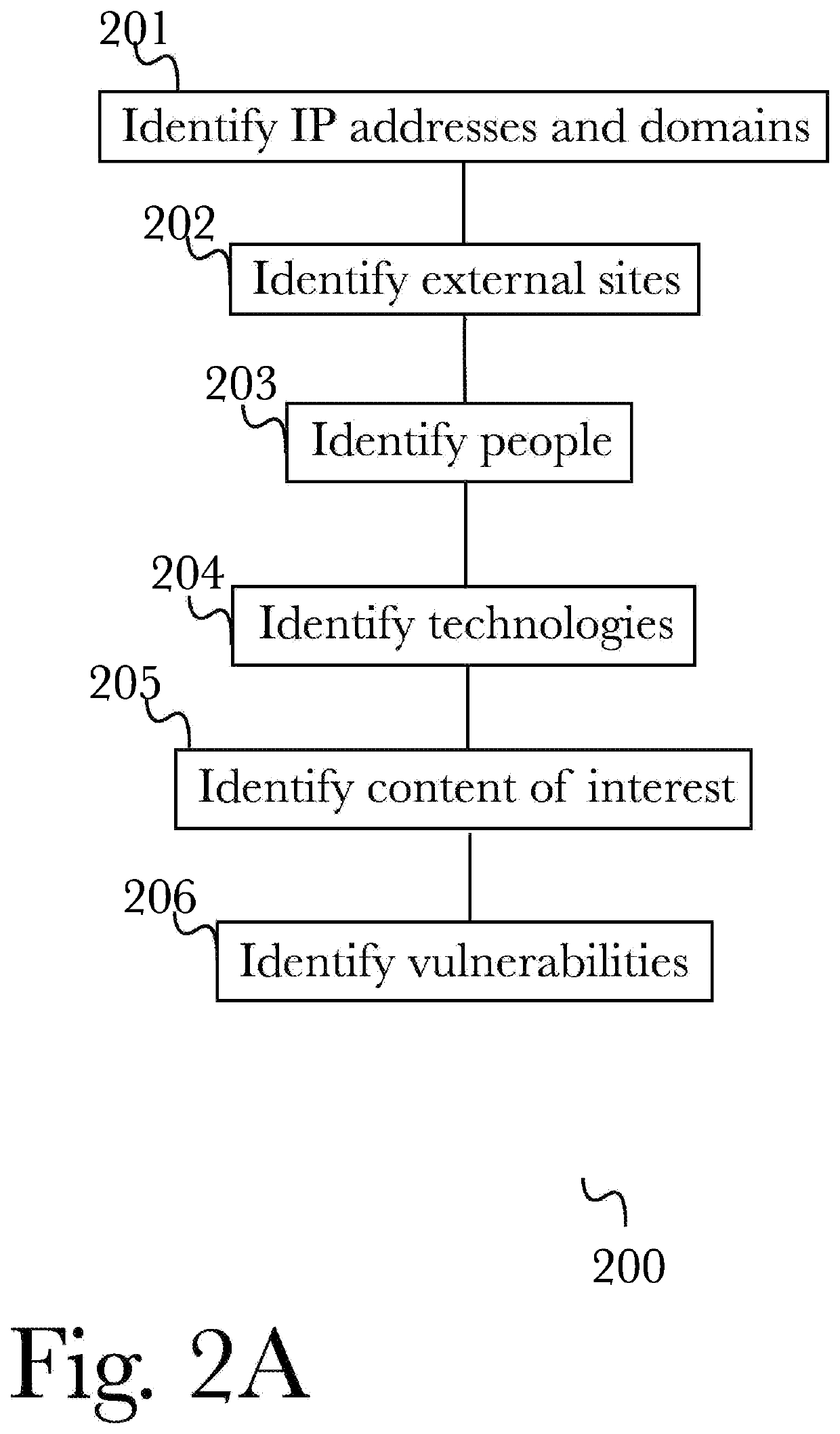 System and methods for automated internet-scale web application vulnerability scanning and enhanced security profiling