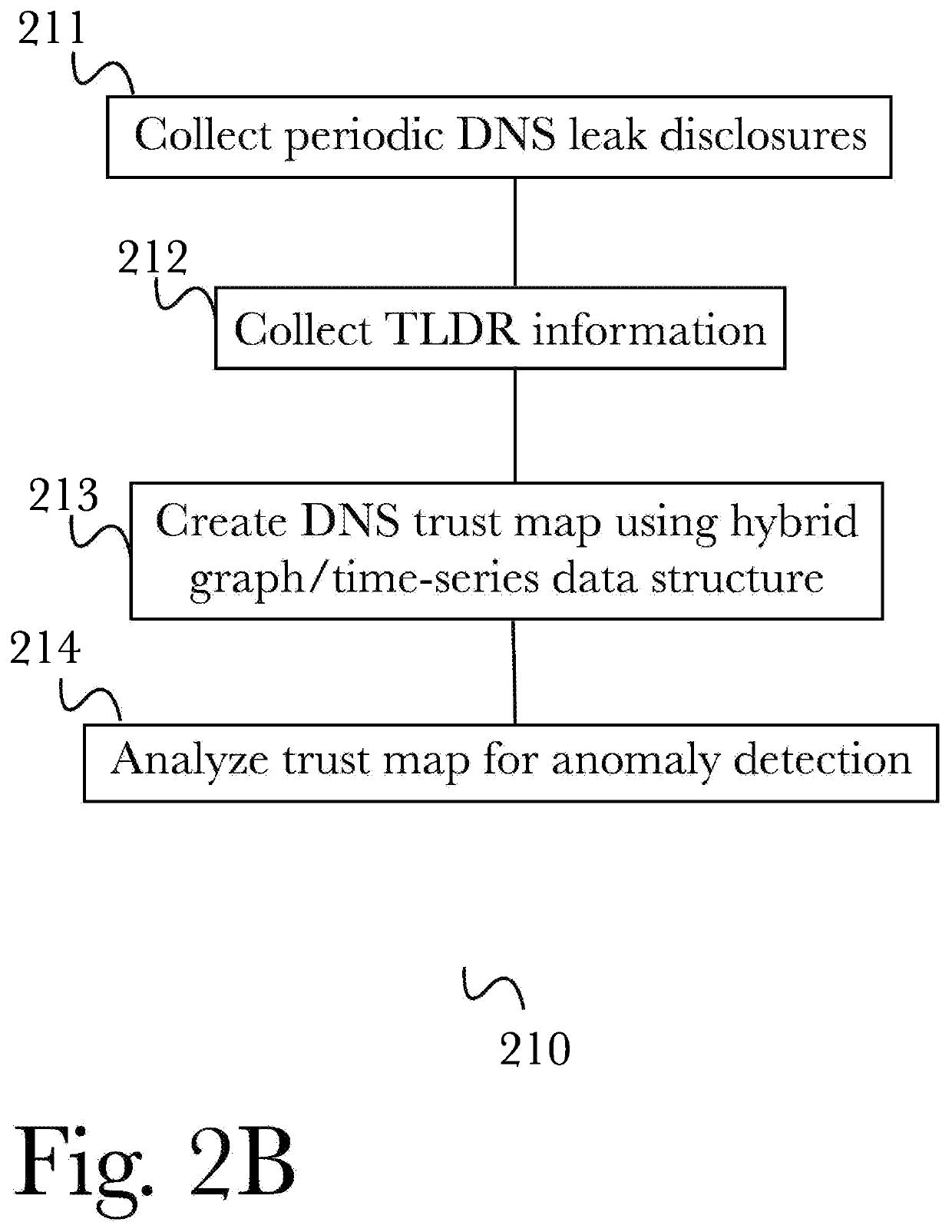 System and methods for automated internet-scale web application vulnerability scanning and enhanced security profiling
