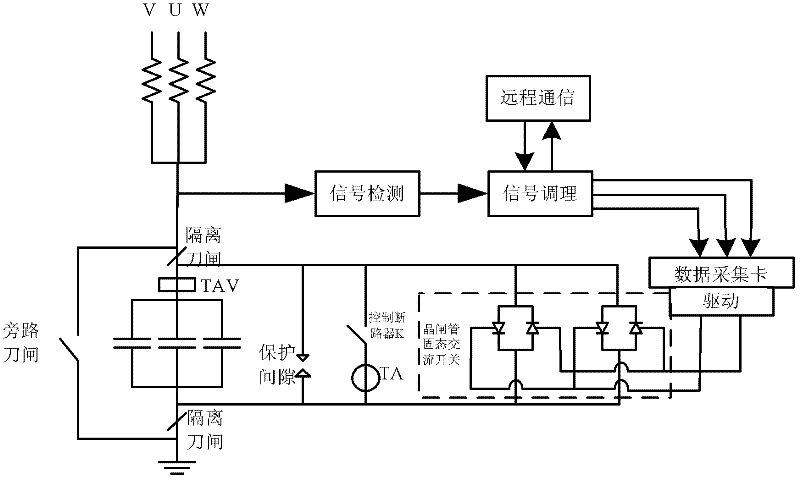 Thyristor switch protection-based transformer neutral point blocking system and working method thereof