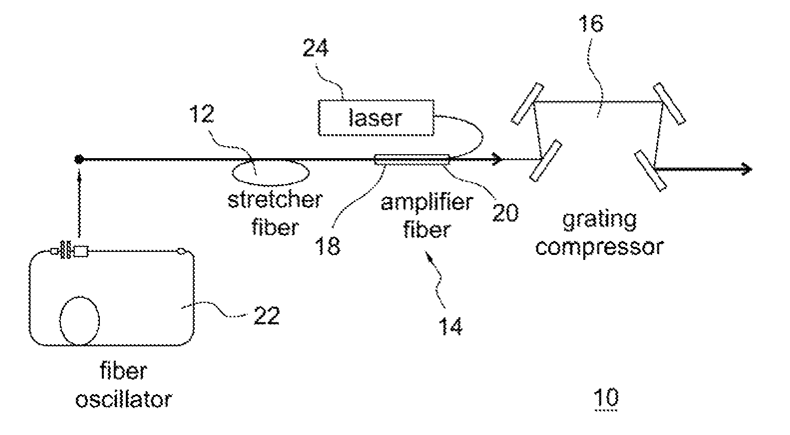 Nonlinear chirped pulse fiber amplifier with pulse compression