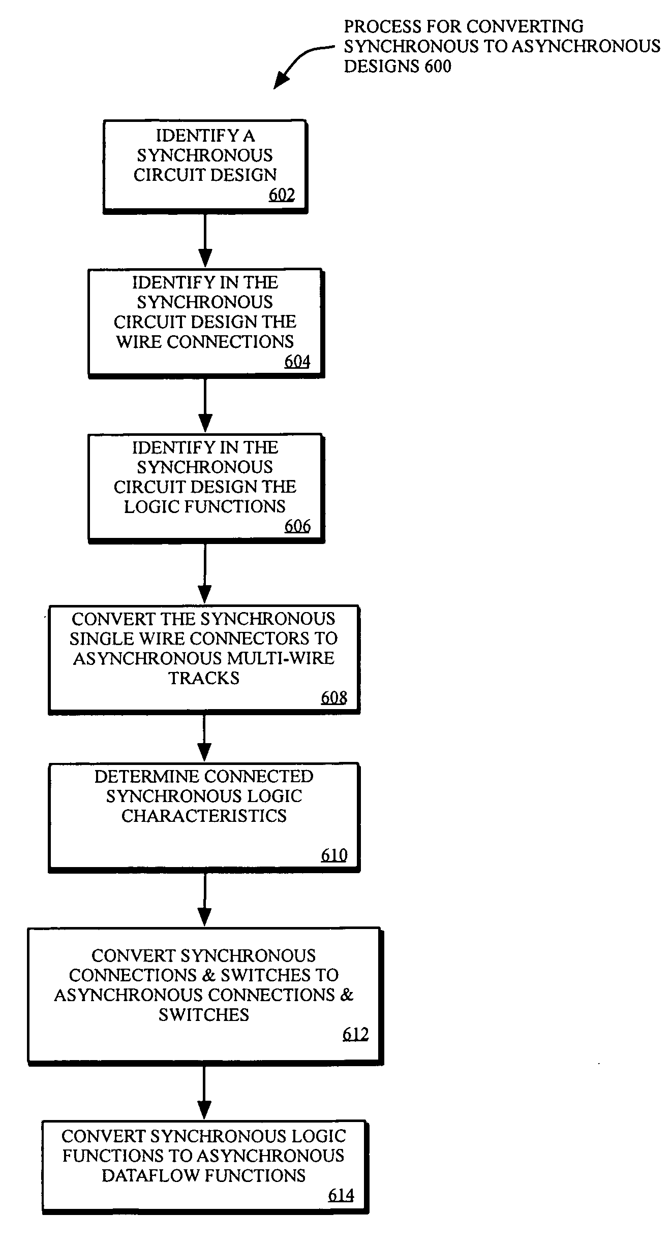 Methods and systems for converting a synchronous circuit fabric into an asynchronous dataflow circuit fabric