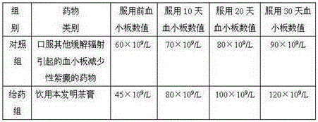 Tea paste for alleviating thrombocytopenic purpura due to radiation