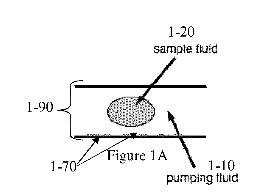 Multiphase non-linear electrokinetic devices