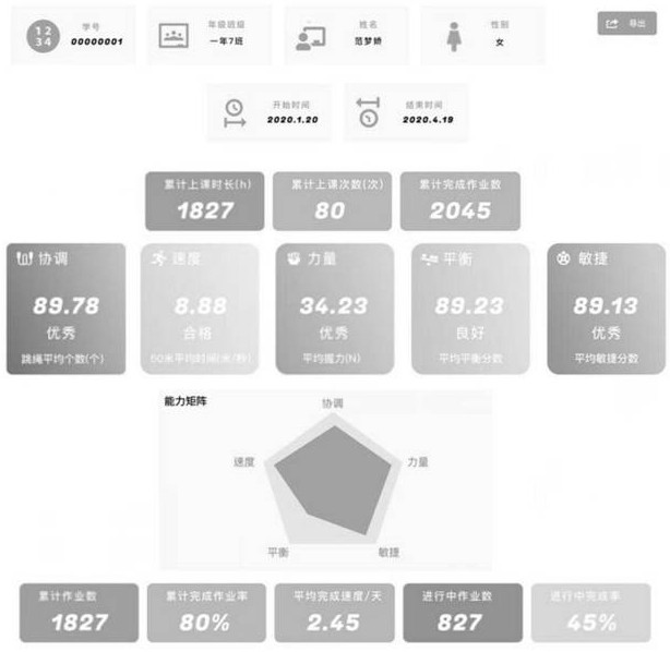 System and method for testing and evaluating adolescent physical fitness groups based on Internet of things