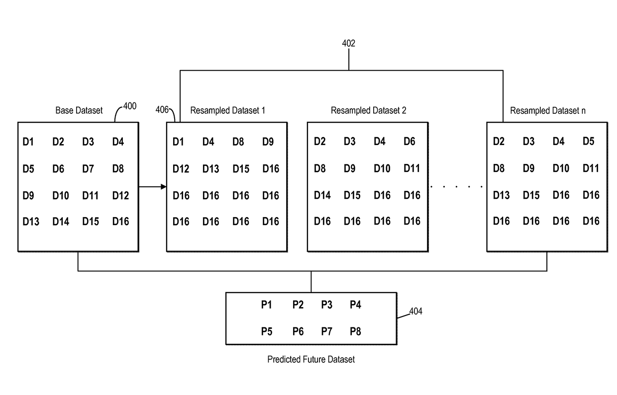 Performing predictive analysis on usage analytics