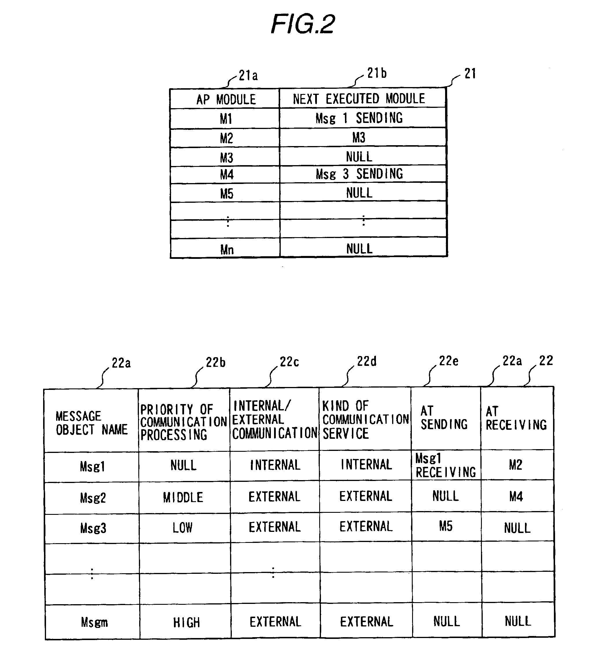 Distributed control system and information processing system