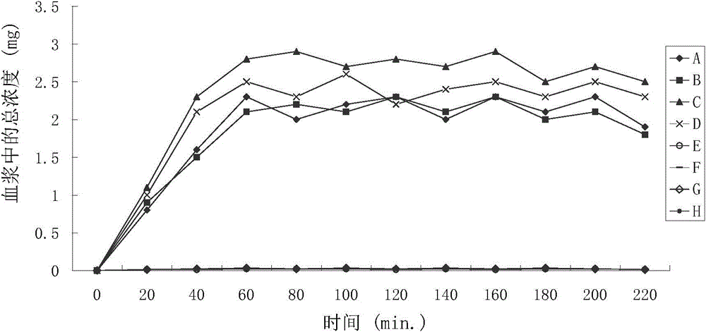 Positively charged aryl and heteroaryl acetate prodrugs with fast skin penetration