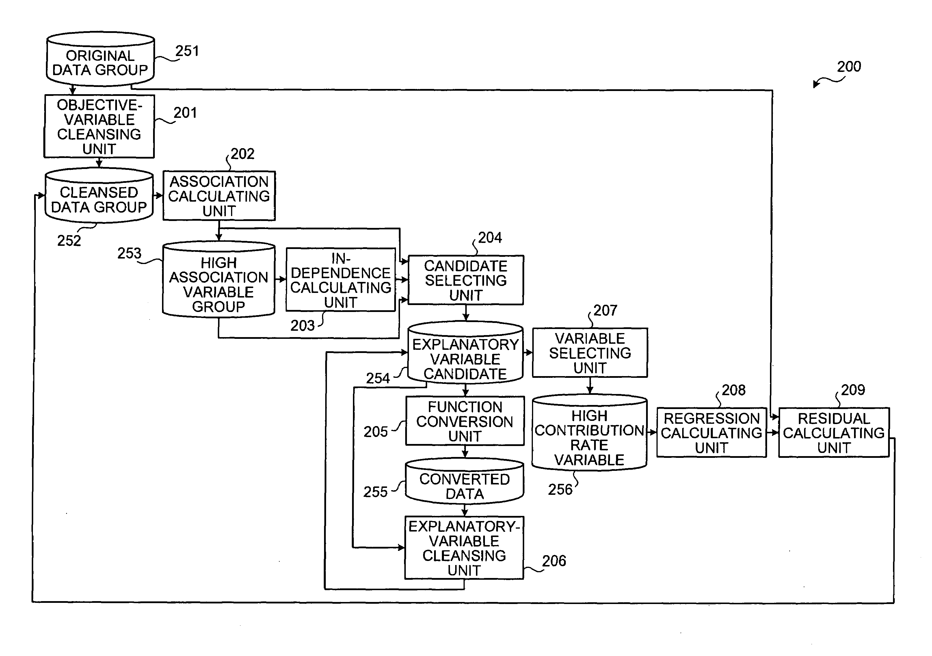 Method and apparatus for processing data, and computer product