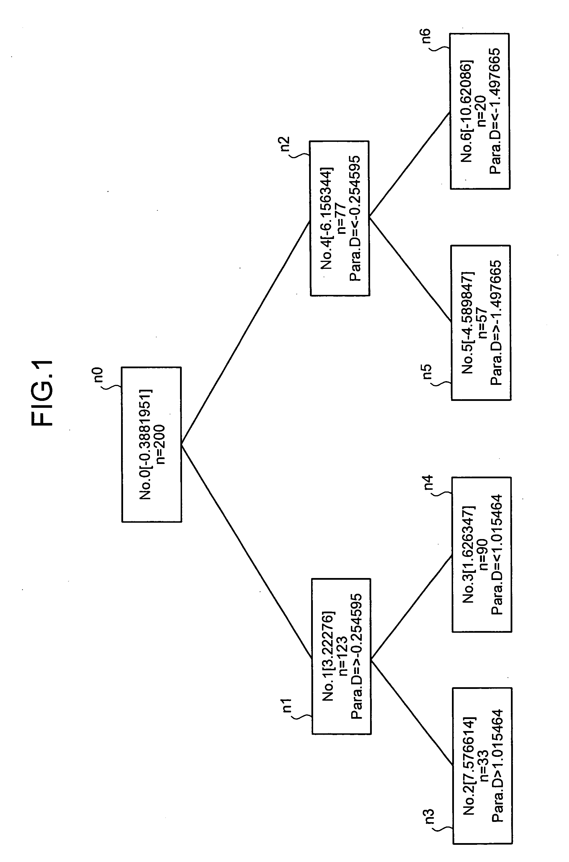 Method and apparatus for processing data, and computer product