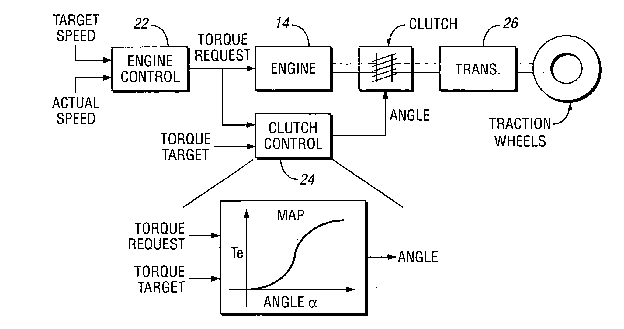Method for estimating clutch engagement parameters in a strategy for clutch management in a vehicle powertrain