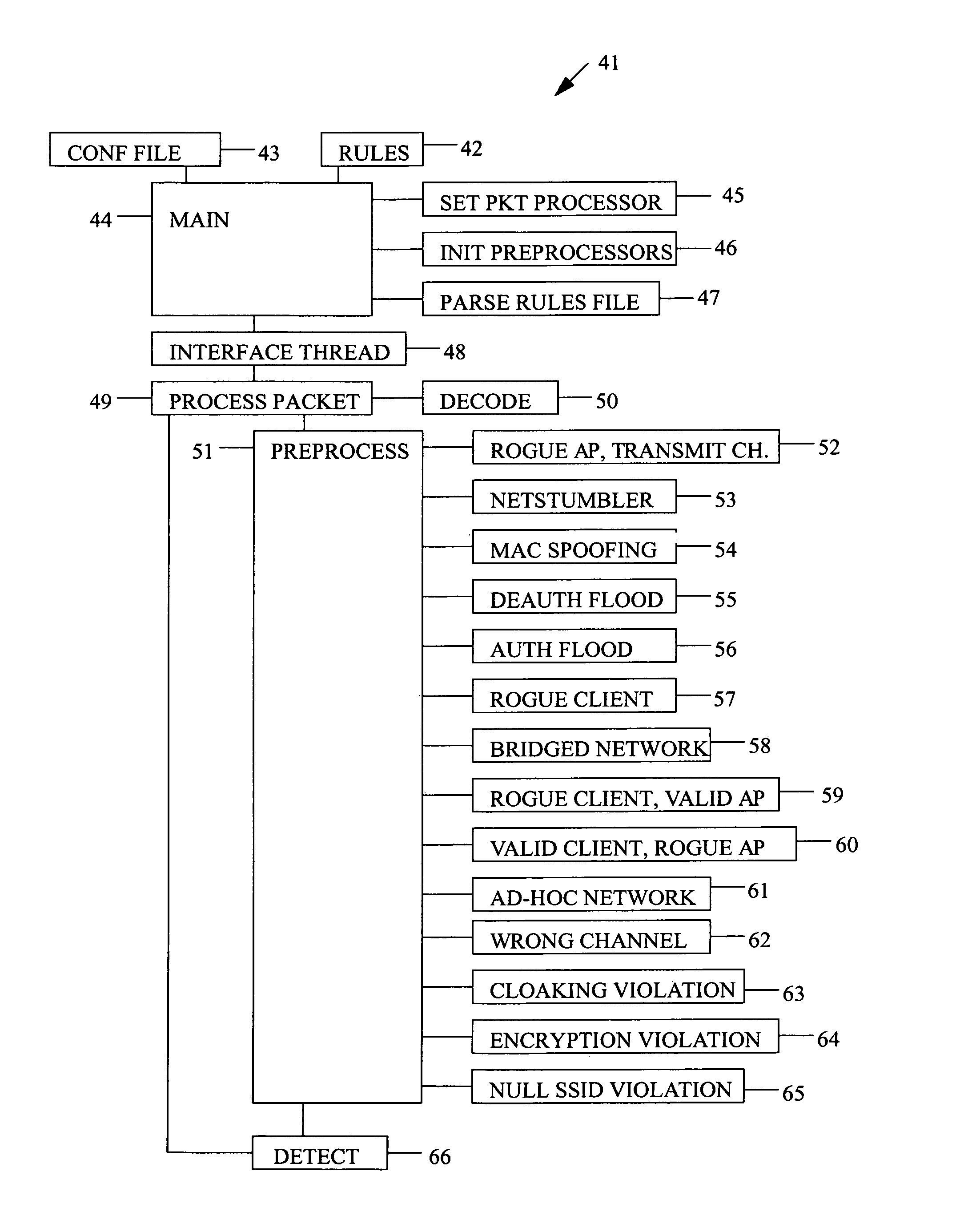 Device for and method of wireless intrusion detection