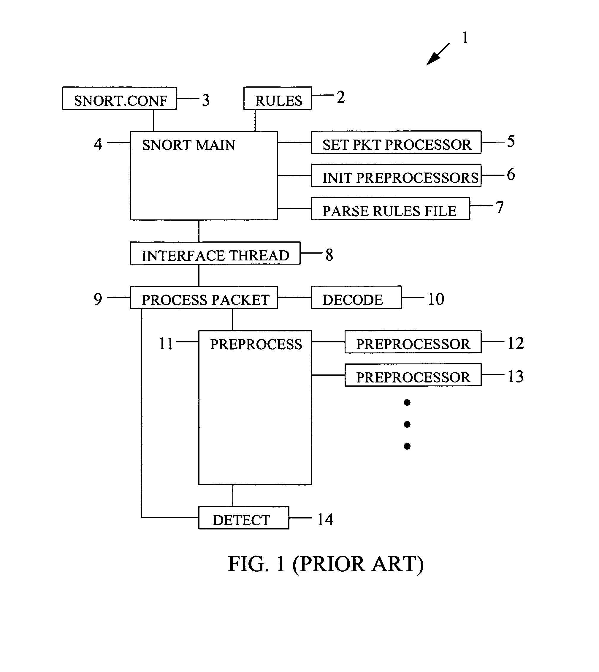 Device for and method of wireless intrusion detection