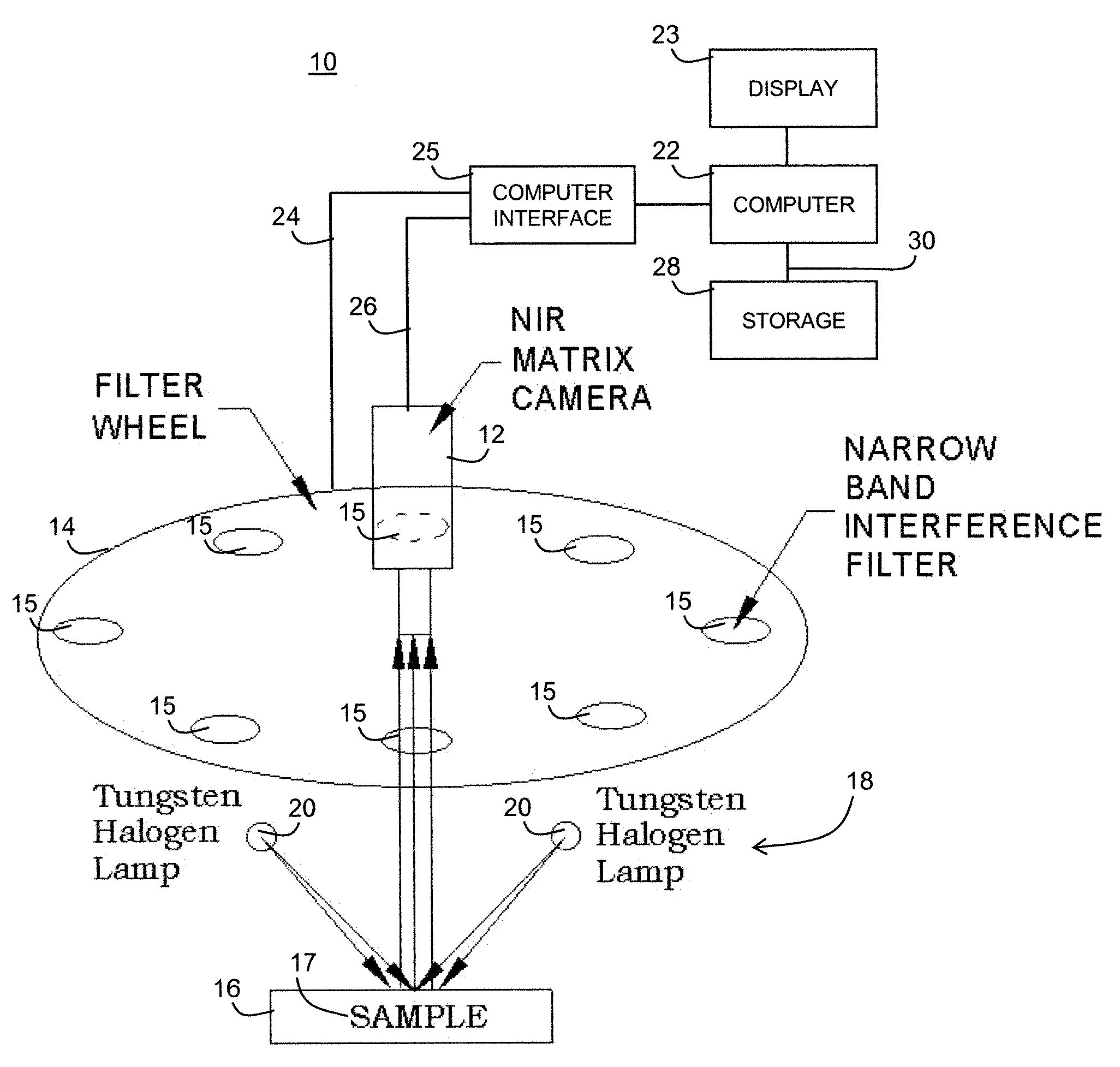Spatial imaging/imaging spectroscopy system and method