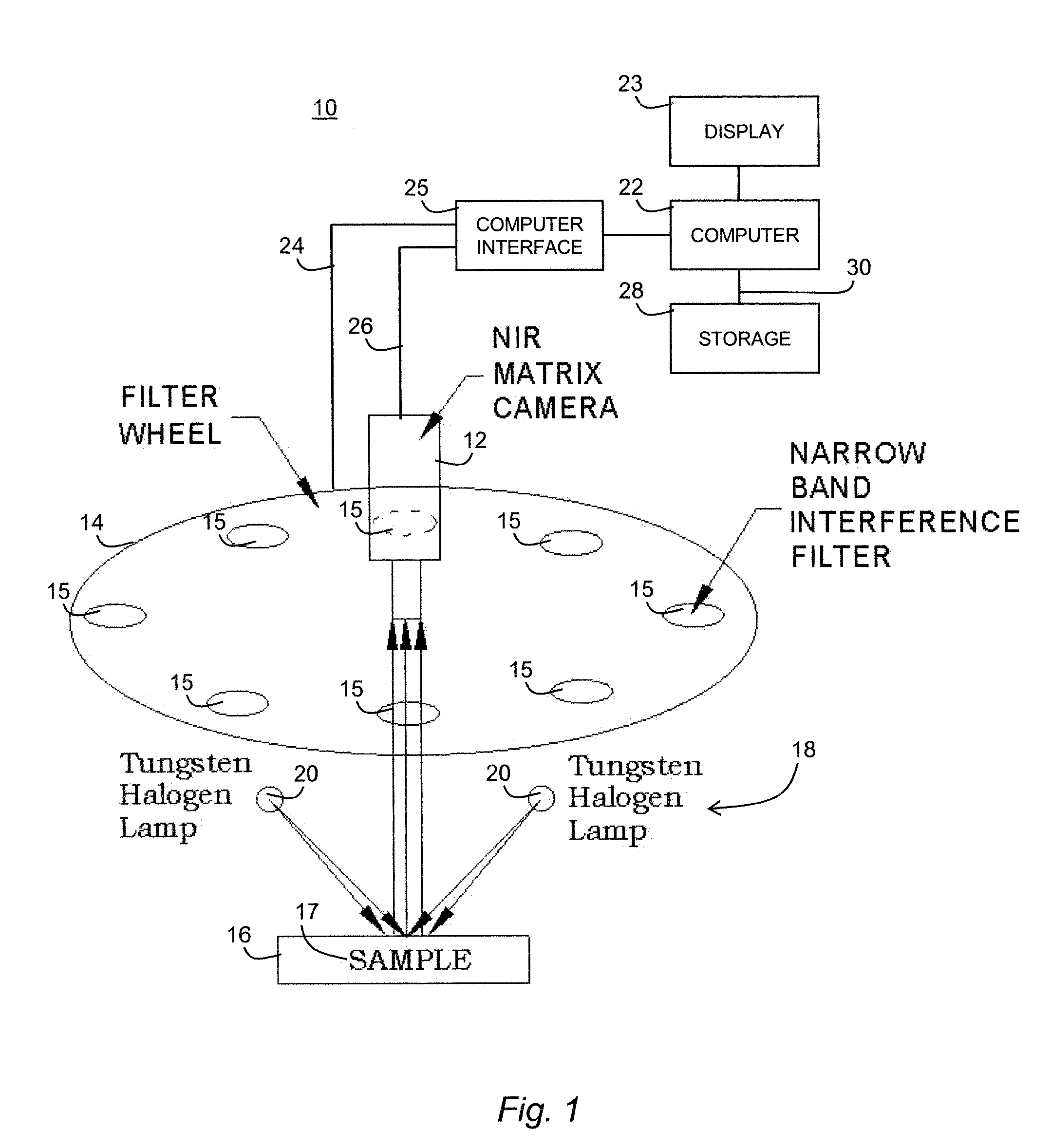 Spatial imaging/imaging spectroscopy system and method