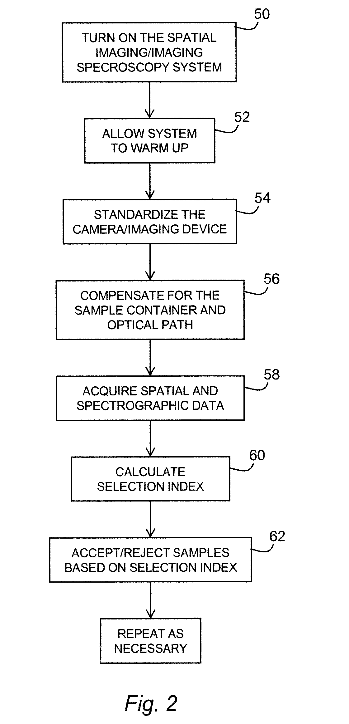 Spatial imaging/imaging spectroscopy system and method